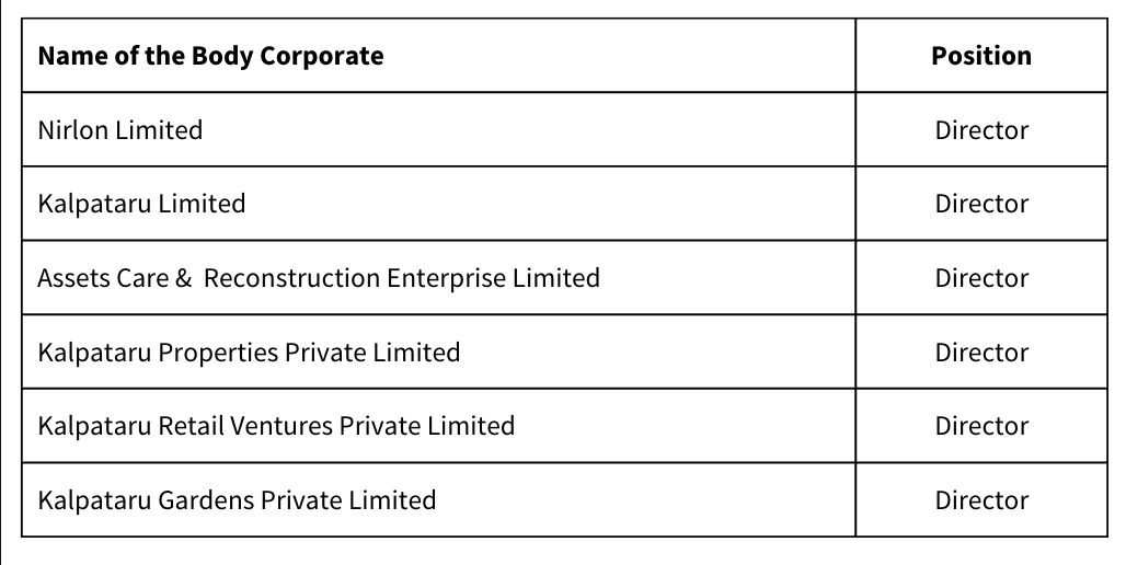Anjali Sheth Directorship